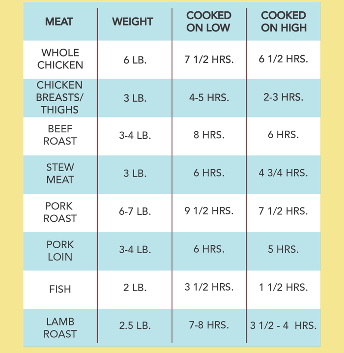 Crock Pot Temperatures How Hot Does A Slow Cooker Get - Fork & Spoon ...